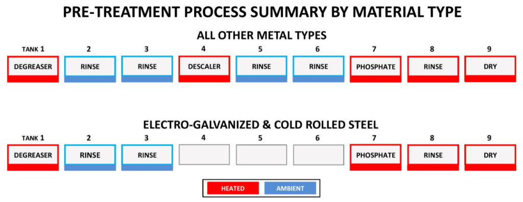 pre-treatment-process